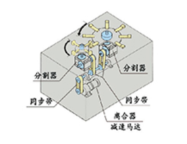 應用案例4